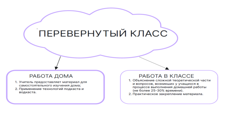 Рисунок1.png
